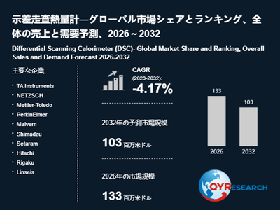 上記の図表／データは、QYResearchの最新レポート「示差走査熱量計―グローバル市場シェアとランキング、全体の売上と需要予測、2026～2032」から引用されています。