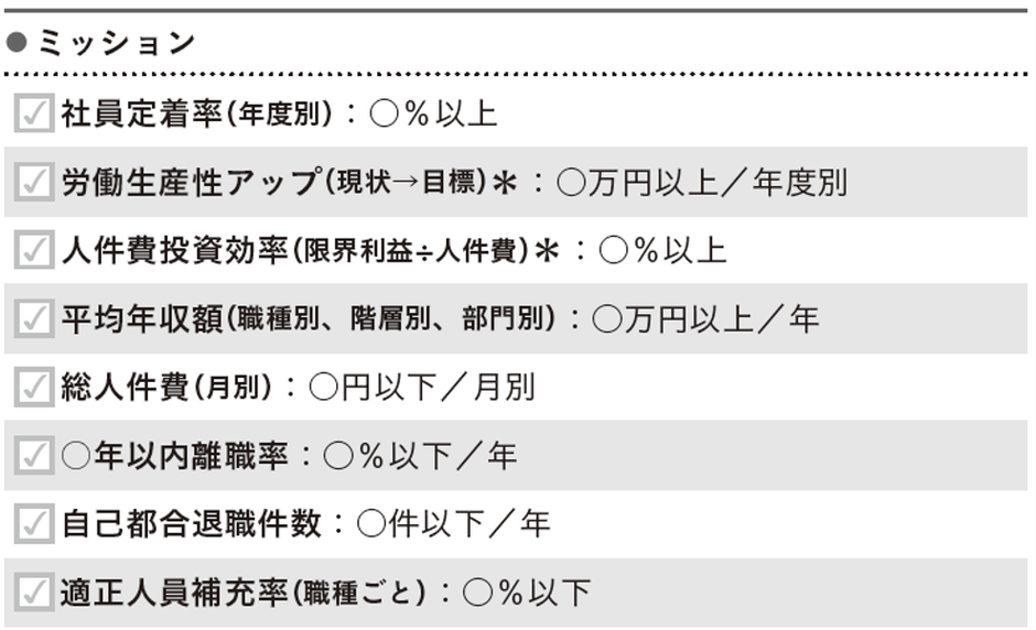 人事部門のテーマ設定例