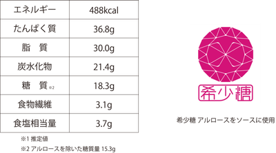 栄養成分