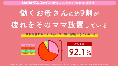 ―母の日応援「“働くお母さんの疲労”実態調査」公開― 働くお母さんの9割が疲れを感じるが、特に対処出来ていない！ 「疲れた“ママ”」の常態化が明らかに！