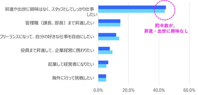 SVPトレンド調査「Z世代の仕事に対する価値観について」10/19公開