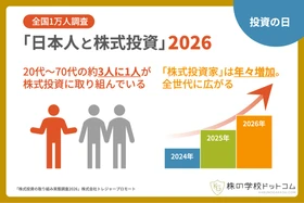 【投資の日】いまや約3人に1人が「株式投資家」の時代。「楽しい」「面白い」、さらに「学びたい」という前向きな声も多数