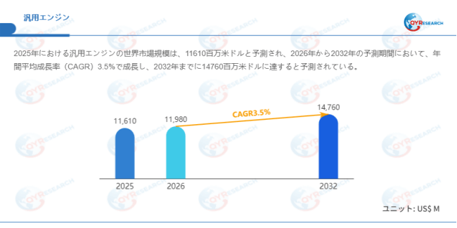 データ出典：QYResearch発行のレポート「汎用エンジン―グローバル市場シェアとランキング、売上・需要予測（2026～2032）」。連絡先：japan@qyresearch.com