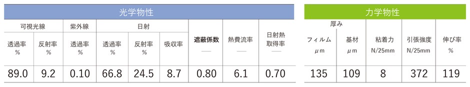 性能表