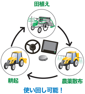 使い回し可能!