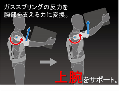 TASK AR2.0　製品の仕組み