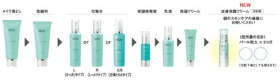 ラインナップと使用順序