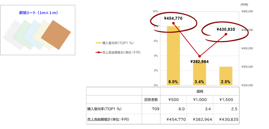 ＜図1＞