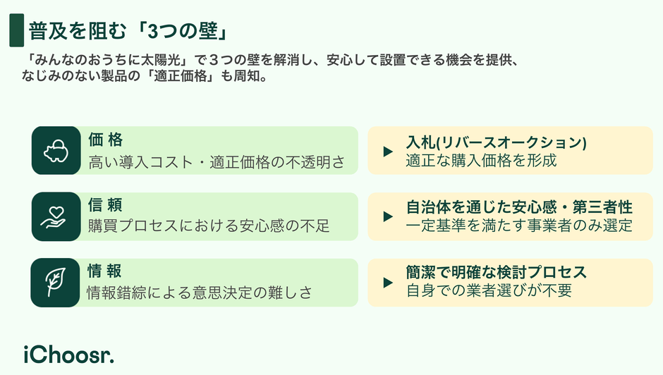 共同購入事業｜導入のハードルとなる３つの壁