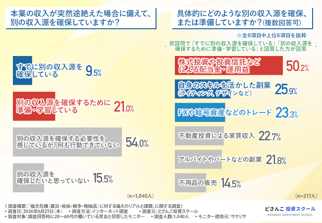 グラフ5