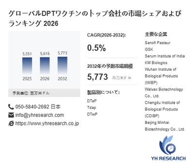 上記の図表／データは、YHResearchの最新レポート「グローバルDPTワクチンのトップ会社の市場シェアおよびランキング 2026」から引用されています。