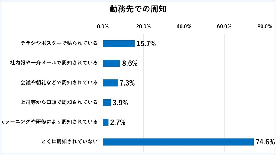 グラフ9
