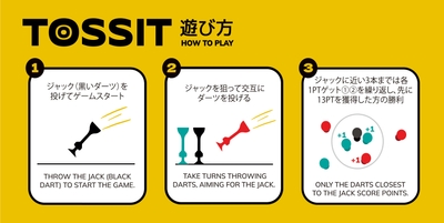 遊び方