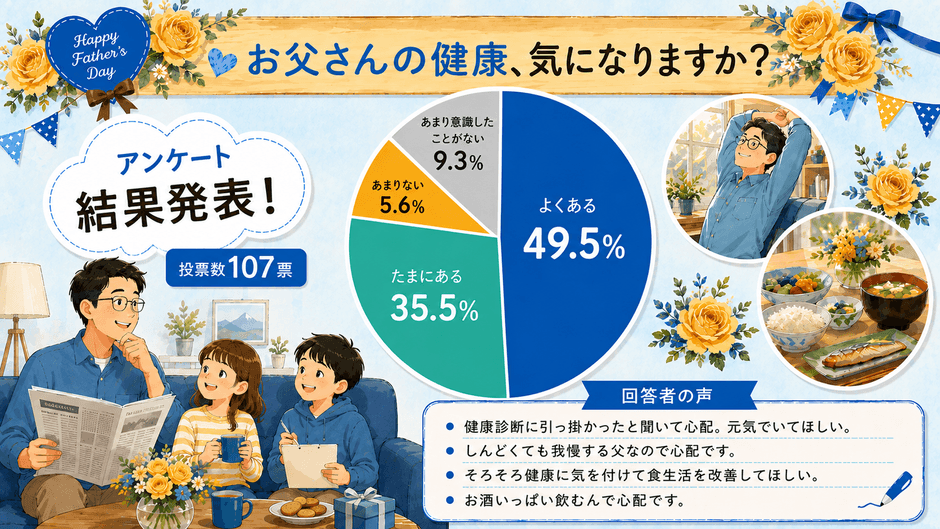 アンケート結果