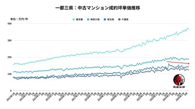 出典：福嶋総研