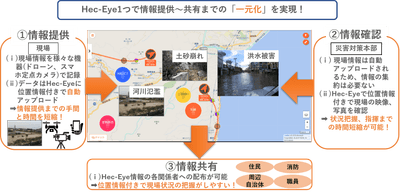 Hec-Eyeの活用イメージ