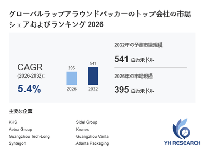 上記の図表／データは、YHResearchの最新レポート「グローバルラップアラウンドパッカーのトップ会社の市場シェアおよびランキング 2026」から引用されています。