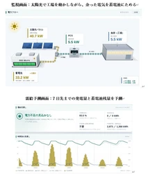 台風・豪雨が続く千葉で、電力自給率100%の工場。被災し停電が続く社長宅にも導入へ