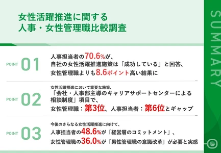 【女性活躍推進の評価制度に温度差】人事48.6%が「経営層のコミットメント」を要望、女性管理職36.0%は「男性管理職の意識改革」を訴え
