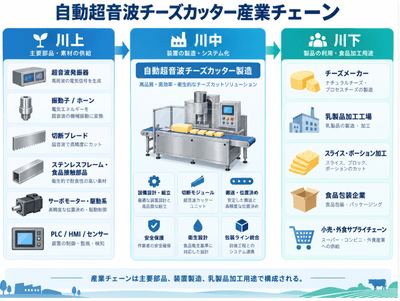 上記のデータは、YHResearchのレポート「グローバル自動超音波チーズカッターのトップ会社の市場シェアおよびランキング 2026に基づいています。最新のデータが必要な場合は、YHResearchにお問い合わせください。