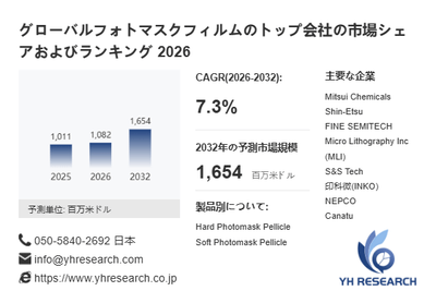 上記の図表／データは、YHResearchの最新レポート「グローバルフォトマスクフィルムのトップ会社の市場シェアおよびランキング 2026」から引用されています。