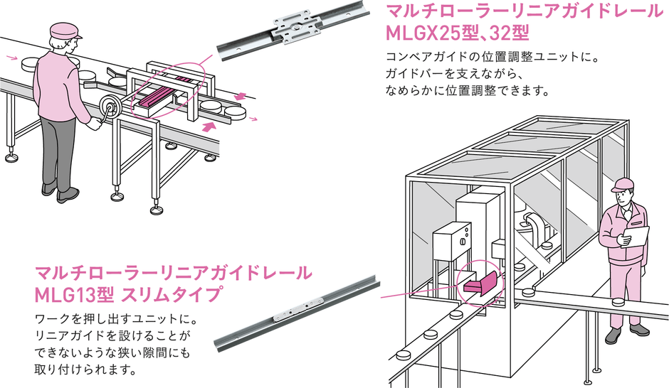 マルチリニアモーション製品が使用される場所