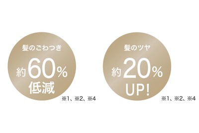 毛先の絡まりもなめらか、ツヤ仕上げ