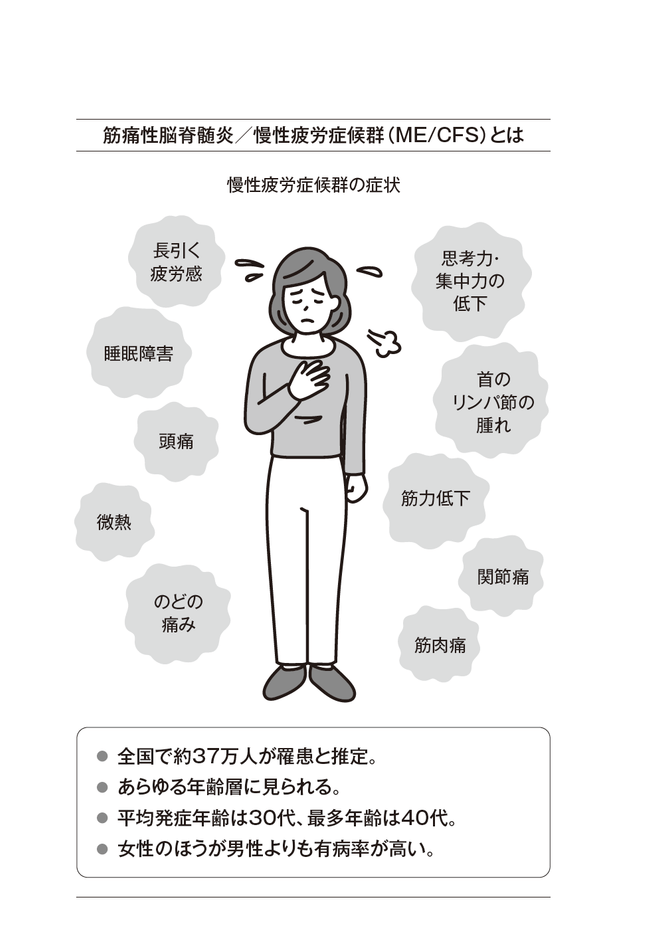 筋痛性脳脊髄炎/慢性疲労症候群(ME/CFS)とは