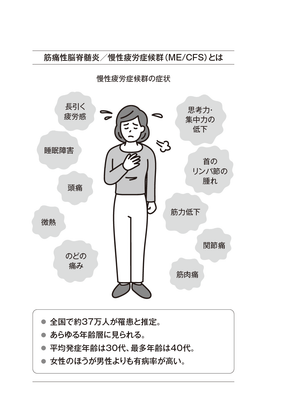 筋痛性脳脊髄炎/慢性疲労症候群(ME/CFS)とは
