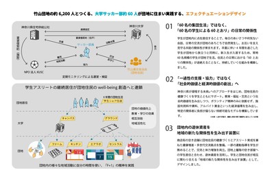 一過性の支援ではなく、社会的・経済的価値を生み出す仕組みづくり