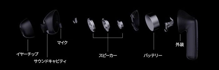 <超軽量5g>人間工学を基にした精密設計