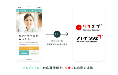 『ジョブメドレー』×『リクオプ』連携イメージ