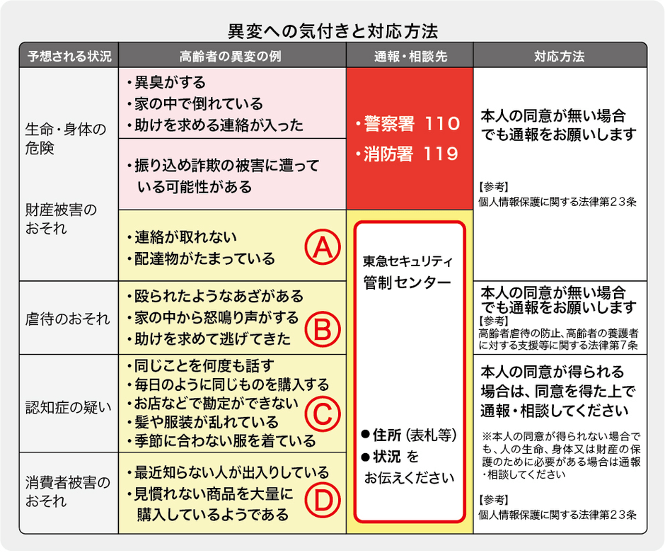 携行カード2