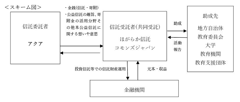 スキーム図