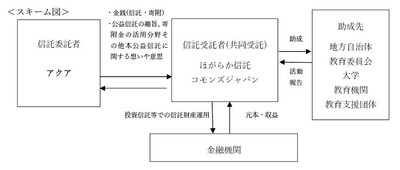 スキーム図