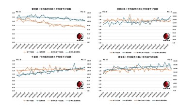 出典：福嶋総研