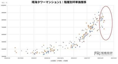 出典：福嶋総研