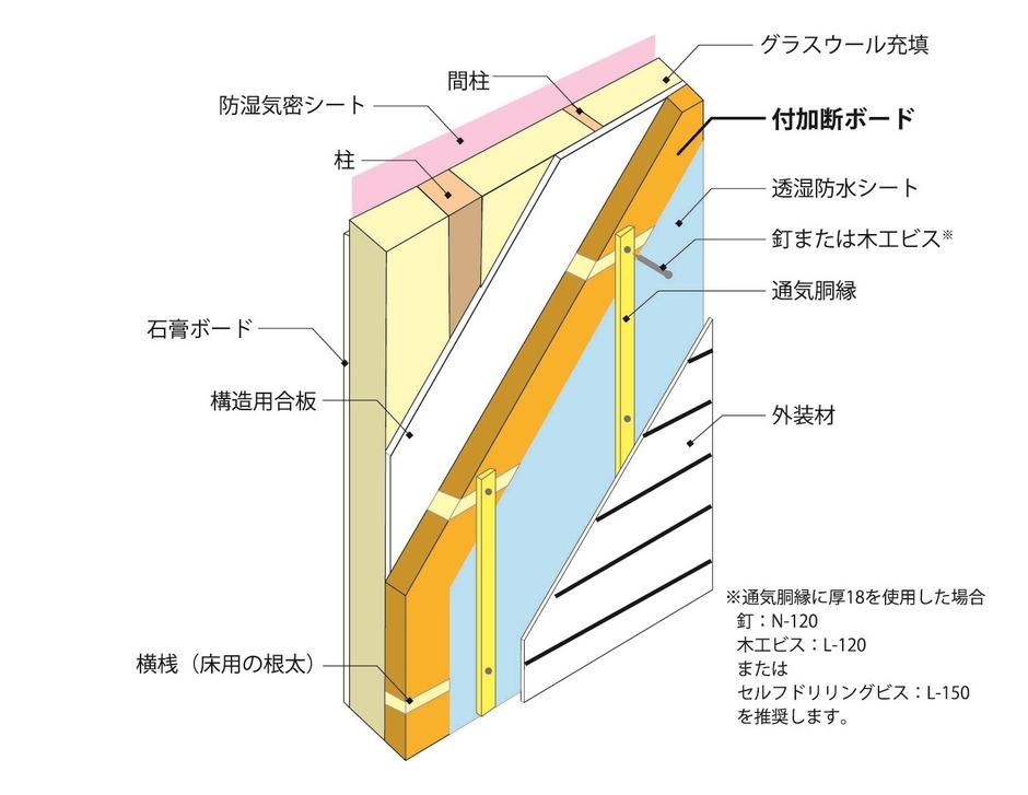 壁断面図