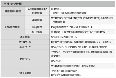 ソフトウェア仕様