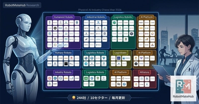 フィジカルAI/ロボット業界カオスマップ 2026年版を無償公開｜10セクター・244社で業界構造を一枚に可視化