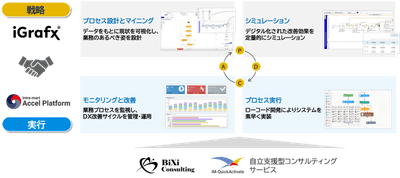 Autonomous Operations の全体像
