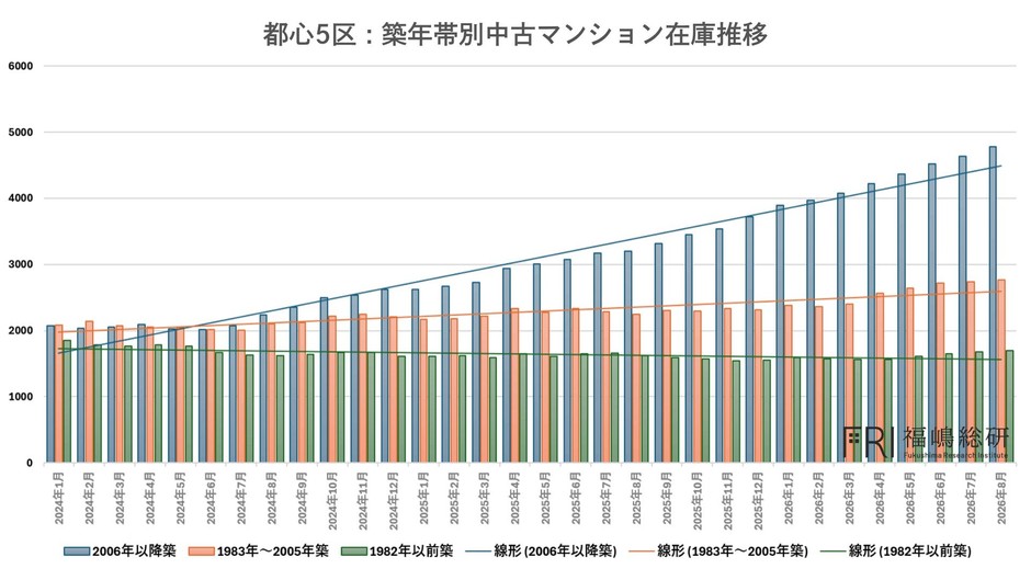 出典：福嶋総研