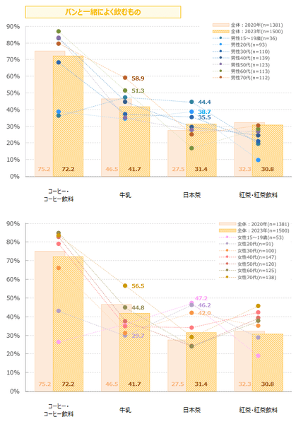 図表4