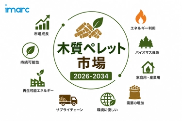 木質ペレット市場は5.20%のCAGRで成長し、2034年までに233億米ドルに達すると予測されています