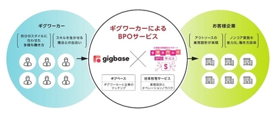 当社グループの事業提携と出資に関するお知らせ