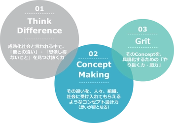 「はたらいて、笑おう。」のパーソルがイノベーション体質強化プログラム「Drit（ドリット）」を開発。本日より第1期募集開始