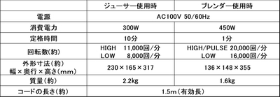 製品仕様