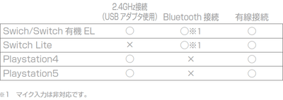 対応機種