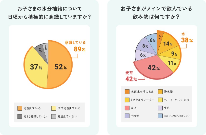 お子さまの水分補給について