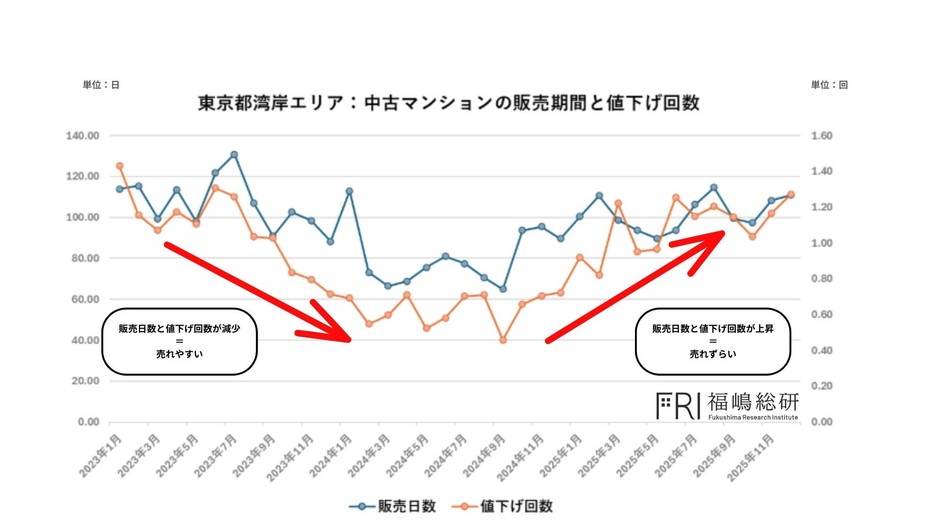 出典：福嶋総研
